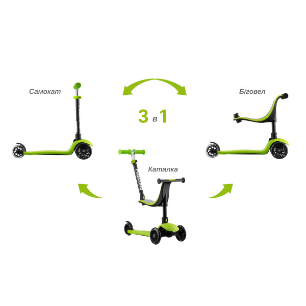 Фото - Трёхколёсный самокат Miqilong Alamo Зелёный (ALAMO-125-GREEN)