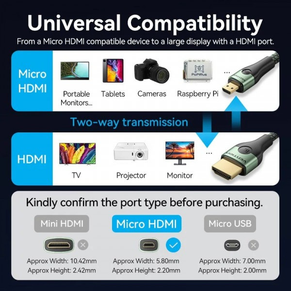 Фото - Кабель HDMI Vention HDMI M - Micro HDMI M, 1.0m V2.0 (AGKGF)
