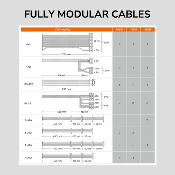 Фото - Блок живлення для ПК Cougar 850 Вт (GST850)
