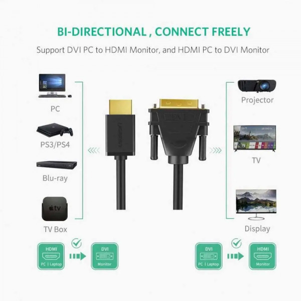 Фото - Кабель HDMI UGREEN HD106 HDMI to DVI 1m Black (30116)
