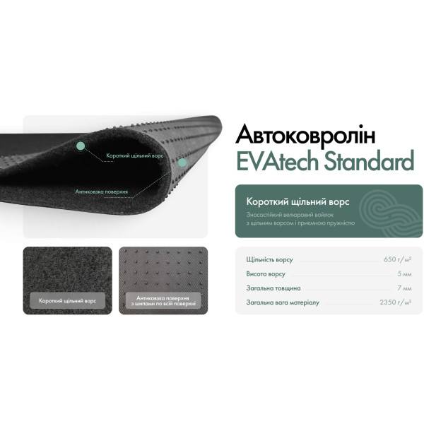 Фото - Килимки ворсові в салон авто EVAtech Standard для Honda CR-V Hybrid (RS) 2022 6 покоління SUV USA чорний кант HA44137C5TL2VEB