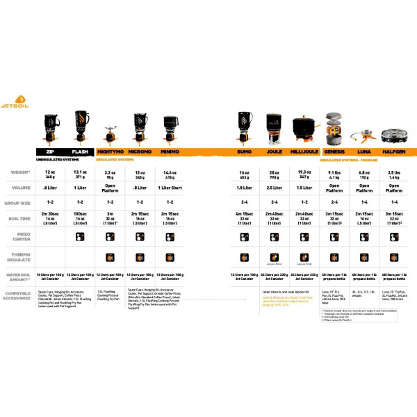 Фото - Пальник газовий Jetboil Flash 1 л Carbon (JB FLCBN)