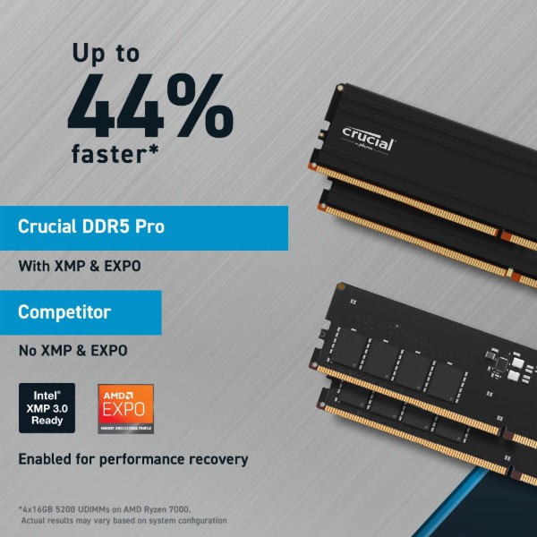 Фото - Память DDR Crucial Micron PRO 48GB DDR5-5600 KIT2 (CP2K24G56C46U5)
