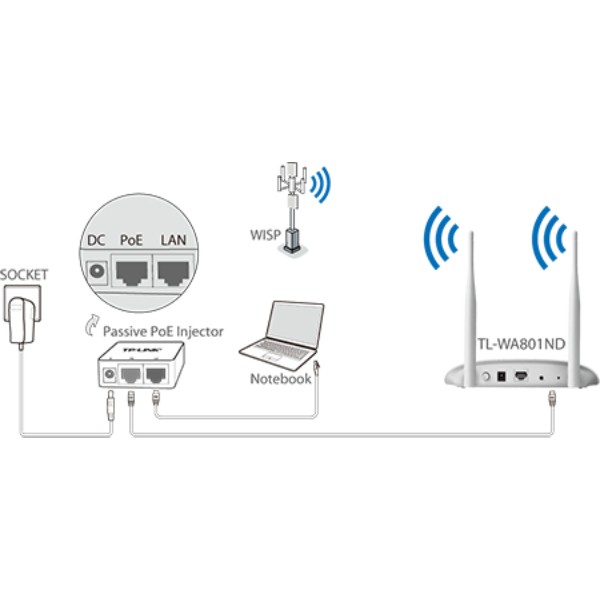 Фото - Маршрутизатор Ethernet TP-Link TL-WA801N