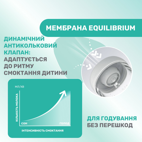 Фото - Бутылочка для кормления Chicco PERFECT 5  150 мл 0+ (20211.22.40)