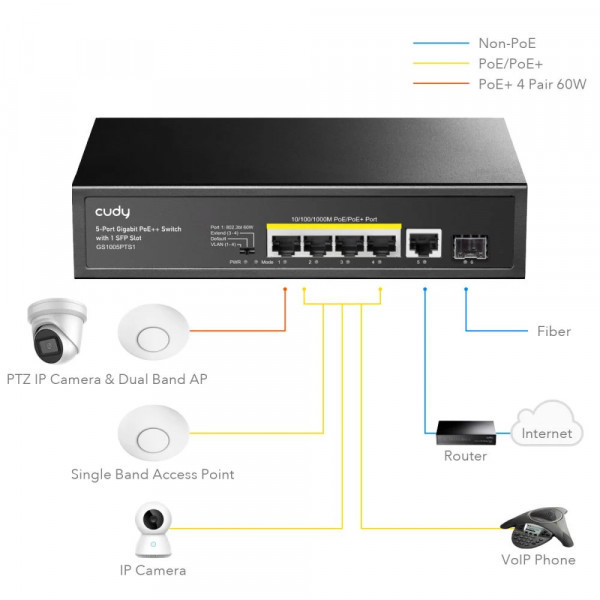 Фото - Коммутатор локальної мережі (Switch) Cudy GS1005PTS1