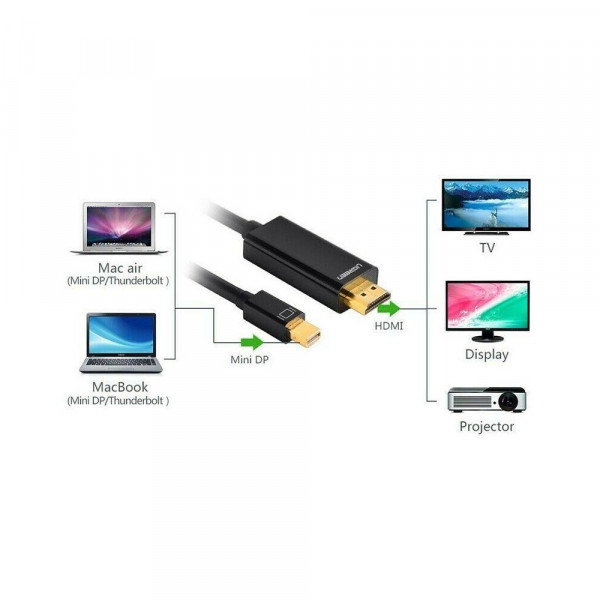 Фото - Кабель UGREEN MD101 Mini DP Male to HDMI 4K 1.5m Black (20848)