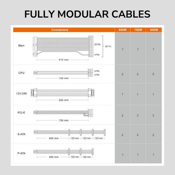 Фото - Блок живлення для ПК Cougar 850 Вт (GEX PRO 850)