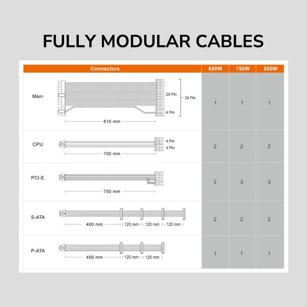 Фото - Блок живлення для ПК Cougar 650 Вт (GEX 650)