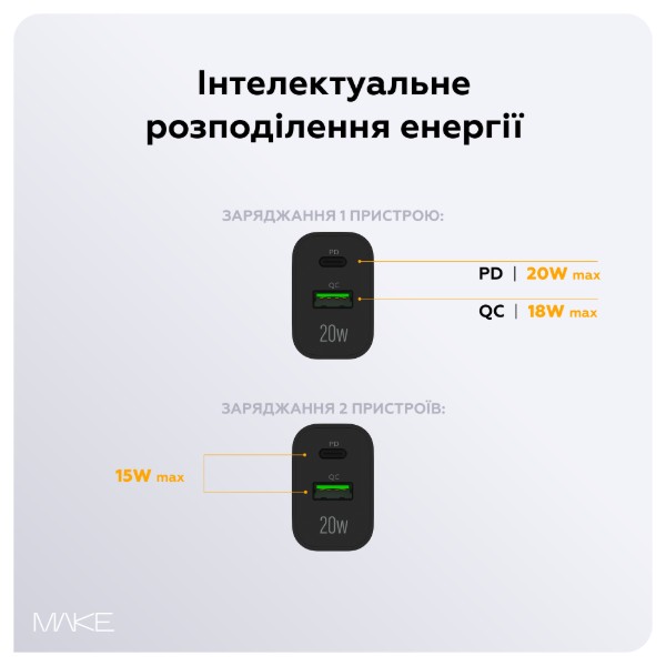 Фото - Сетевое зарядное устройство MAKE 20W PD + QC3.0 Black (MCW-2021BK)