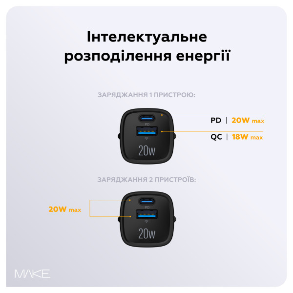 Фото - Сетевое зарядное устройство MAKE 20W GaN PD + QC3.0 Black (MCW-2022GBK)