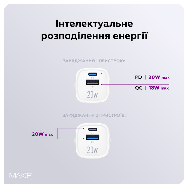 Фото - Сетевое зарядное устройство MAKE 20W GaN PD + QC3.0 White (MCW-2022GWH)