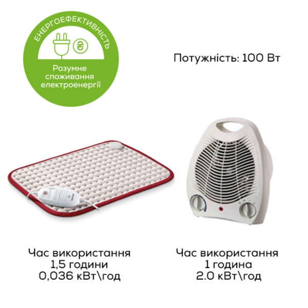 Фото - Електрогрілка Beurer Comfort