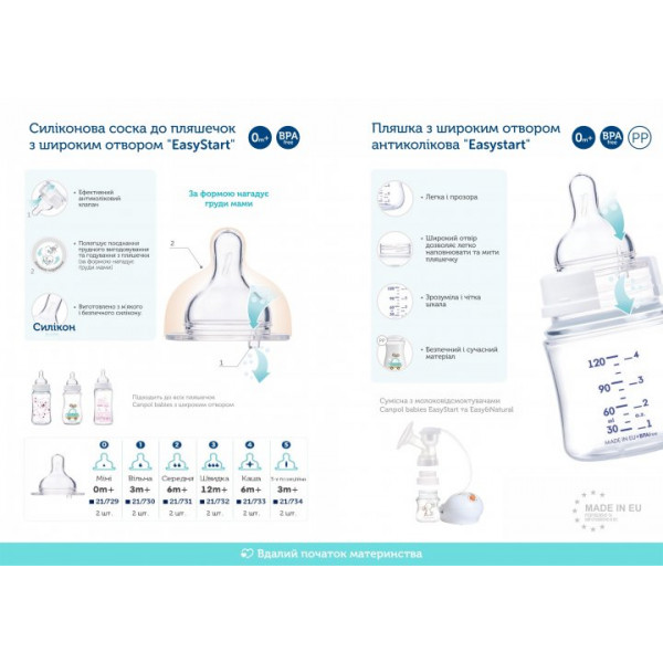 Фото - Малий потік соска дитяча силіконова Canpol babies з широким горлом EASYSTART 2 шт (21/729)