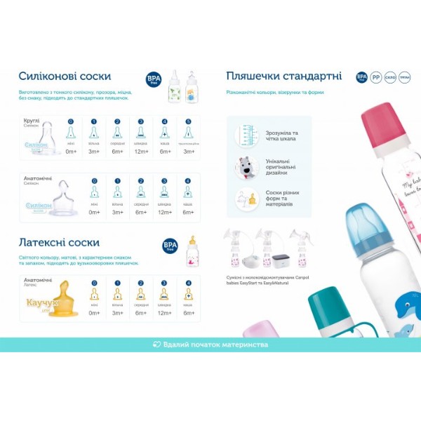 Фото - Пляшка для годування Canpol babies із малюнком (BPA 0%), 250 мл. в асортименті (59/200)