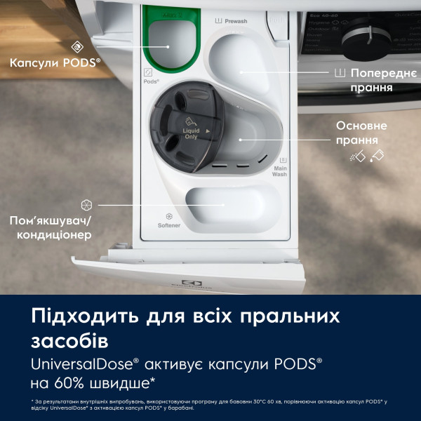 Фото - Комплект техніки Electrolux Пральна машина з фронтальним завантаженням + Сушильна машина + Комплект кріплень для встановлення в колону Electrolux EW6F3414UU + EW7D394U + E1WYHSK2
