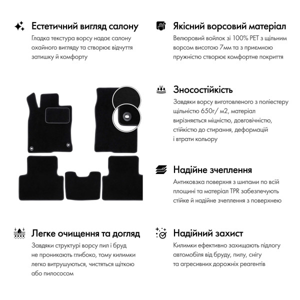 Фото - Килимки ворсові в салон авто EVAtech Standard для Honda Civic (FK) 5-doors 2015-2021 10 покоління Htb USA чорний кант HA1675CG5TL2VEB