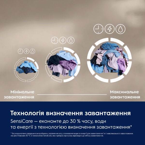 Фото - Стиральная машина Electrolux EW7F3684UU