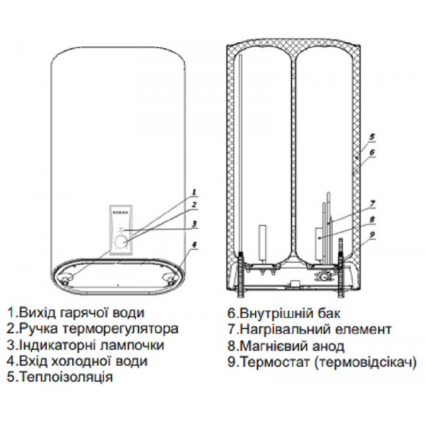 Фото - Водонагрівач OCEAN Flat RZB100M ET+DT BASIC