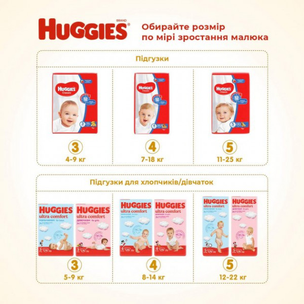 Фото - Одноразові підгузки Huggies EU Classic Розмір 3 (4-9 кг) Jumbo, 52 шт. (5029053579788) Європейський товар
