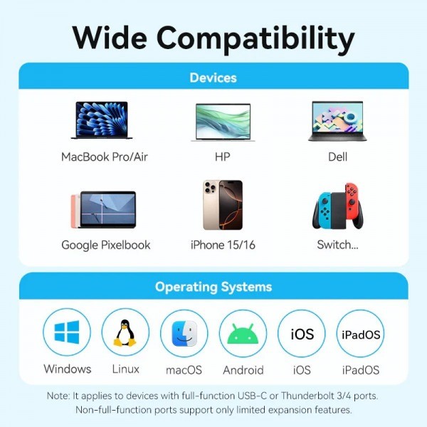 Фото - Хаб USB Vention USB3.0 Type-C HDMI /USB 3.0/USB 2.0/Type-C 2.0/ PD 100W (TGLHB)