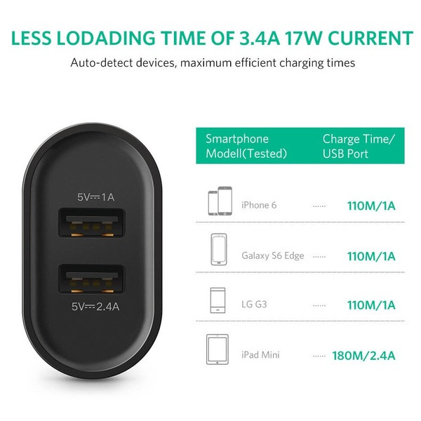 Фото - Мережевий зарядний пристрій UGREEN CD104 2xUSB 3.4A Charger Black (20383)