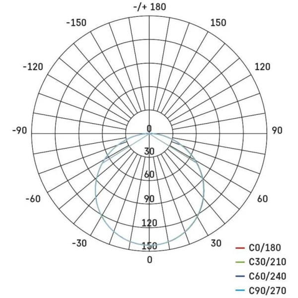 Фото - Світлодіодний світильник EMOS 6W 400Лм 4000K (ZV1112)