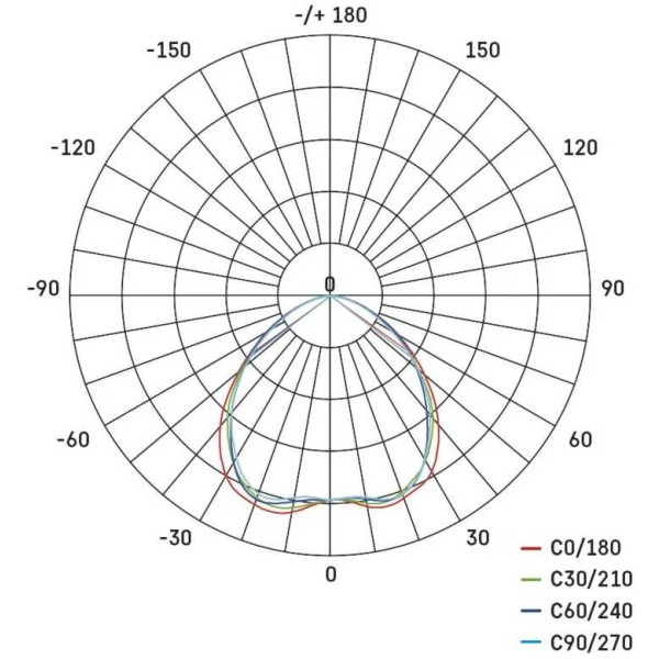 Фото - Світлодіодний світильник EMOS ZD3121