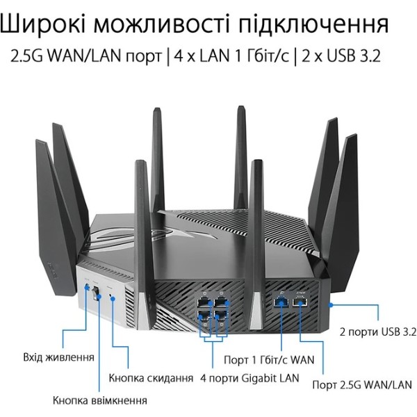 Фото - Маршрутизатор интернет WiFi6 Asus GT-AXE11000