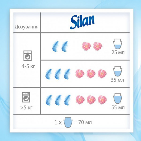 Фото - Ополіскувач для білизни Silan Сенсітів та Дитячий 1,672 мл