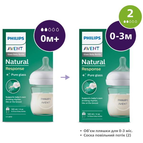 Фото - Пляшка для годування Philips AVENT Natural природний потік 120 мл, 1 шт. (SCY930/01)