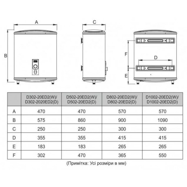 Фото - Водонагреватель Midea D100-20ED2(W)