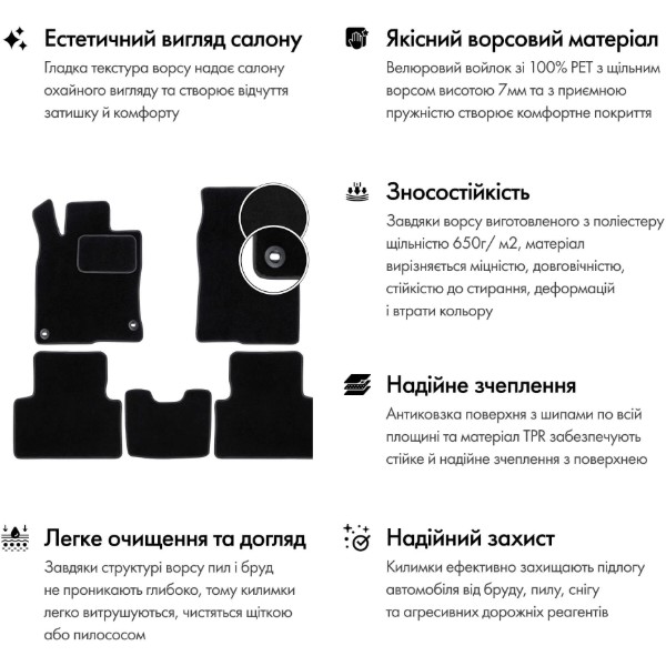 Фото - Килимки ворсові в салон авто EVAtech Standard для Haval H6 2011-2017 1 покоління SUV EU чорний кант HL3457C5AV4VEB