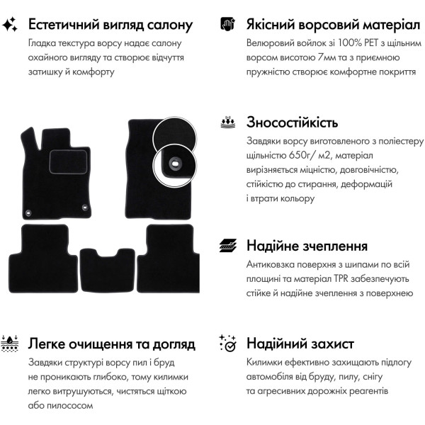 Фото - Килимки ворсові в салон авто EVAtech Standard для Fiat 500L 2012 1 покоління Minivan USA чорний кант FT44213AE2FL4VEB