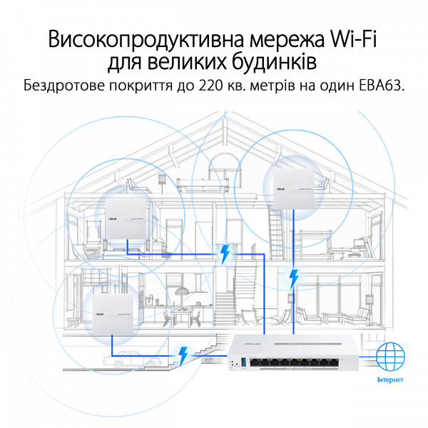 Фото - Точка доступа Asus ExpertWIFI EBA63