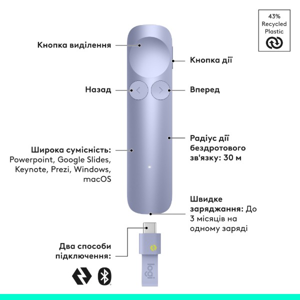 Фото - Презентер Logitech Spotlight 2 Light Lilac (910-007673)