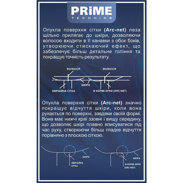 Фото - Бритва Prime Technics PES 3897 ACB