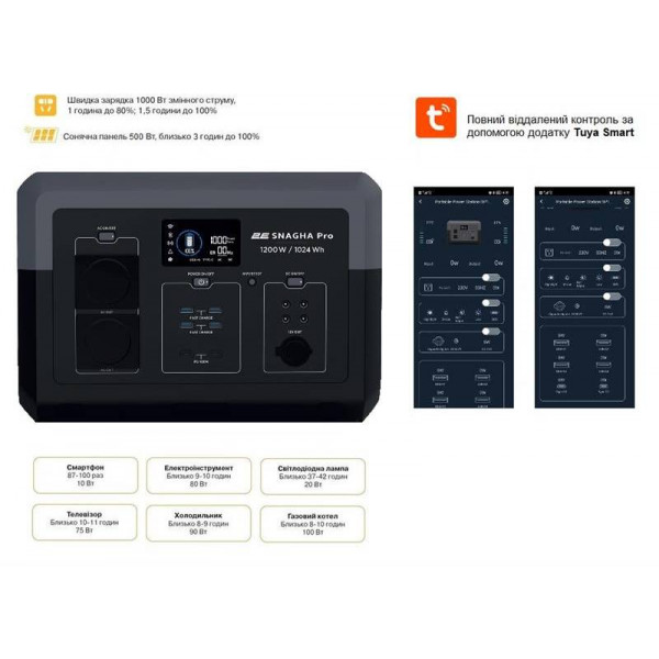 Фото - Зарядна станція універсальна 2E Snagha PRO (2E-PPS1210-PRO)