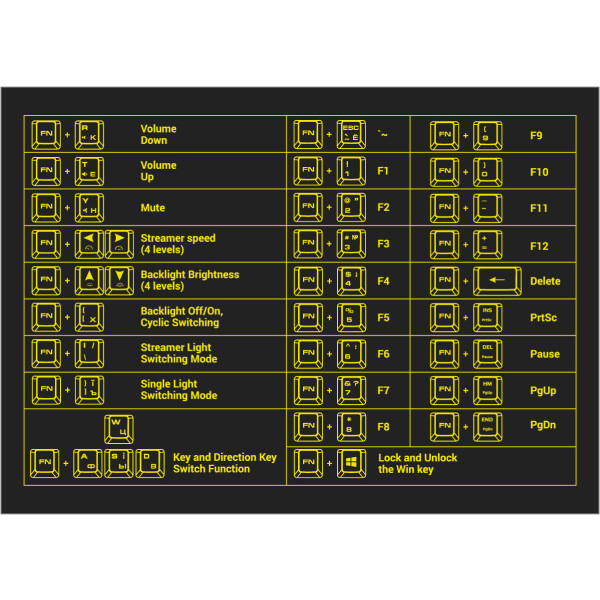 Фото - Клавіатура дротова ігрова 2E KG350 RGB 68key USB White Ukr (2E-KG350UWT)