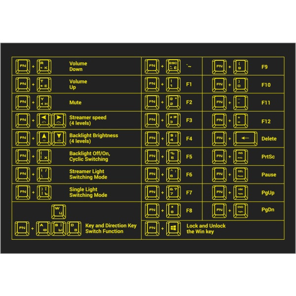 Фото - Клавиатура беспроводная игровая 2E KG360 RGB 68key WL White Ukr (2E-KG360UWT)