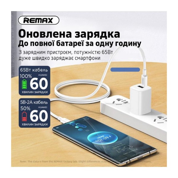 Фото - Кабель Remax Marlik Series Power Delivery Type-C to Type-C 65W White (RC-191)