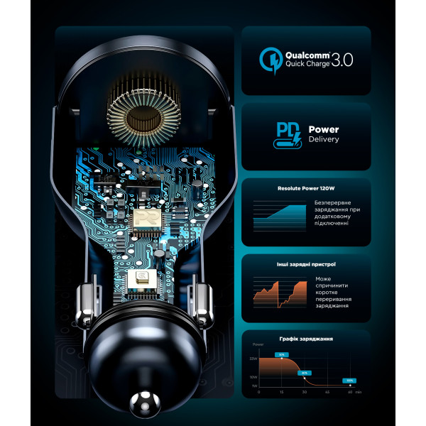 Фото - Автомобильное зарядное устройство Armorstandart Resolute Power ASPP-21 120W 2xUSB-C, USB (ARM70026)