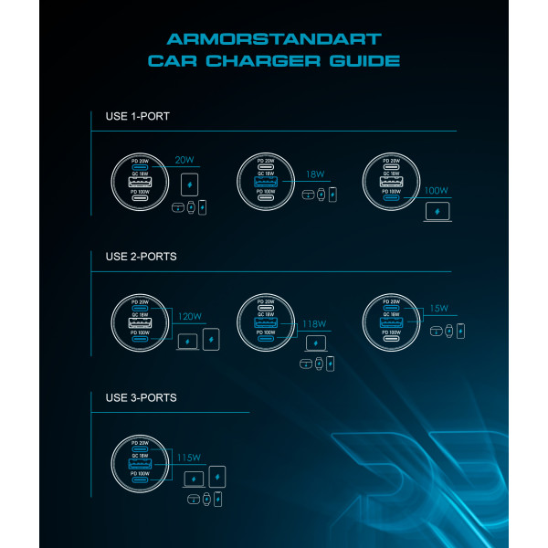 Фото - Автомобильное зарядное устройство Armorstandart Resolute Power ASPP-21 120W 2xUSB-C, USB (ARM70026)
