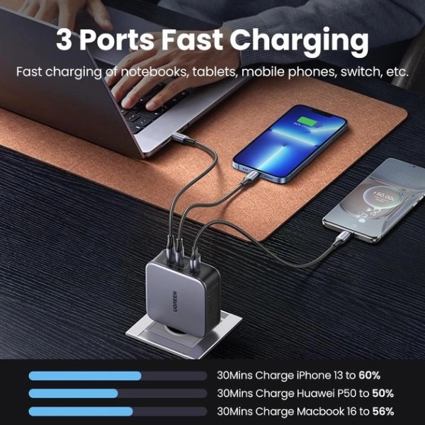 Фото - Сетевое зарядное устройство UGREEN CD289 GaN Fast Charger 140W with Cable Gray (90549)