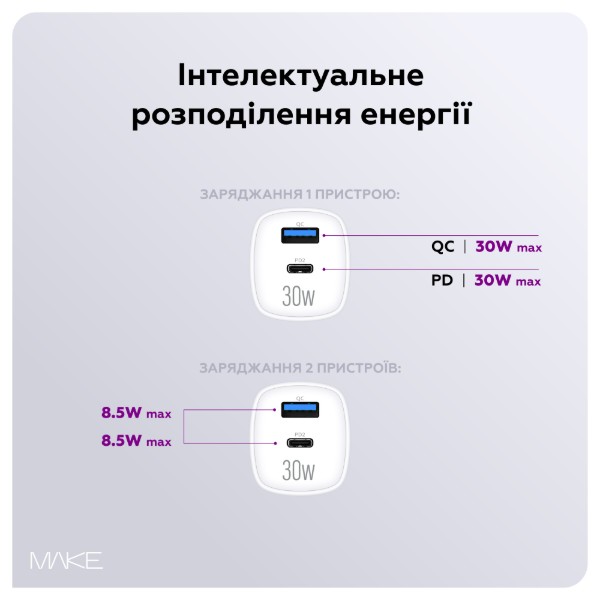 Фото - Сетевое зарядное устройство MAKE 30W GaN PD + QC3.0  White (MCW-3021GWH)