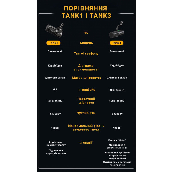 Фото - Мікрофон до комп'ютера Fifine Tank 1 XLR Black