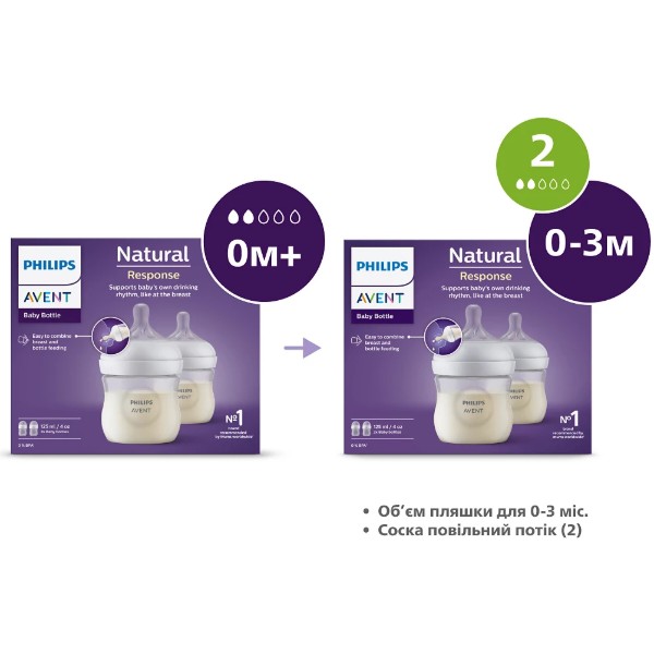 Фото - Пляшка для годування Philips Avent SCY900/02 Natural Природний Потік 125 мл., 2шт. (SCY900/02)