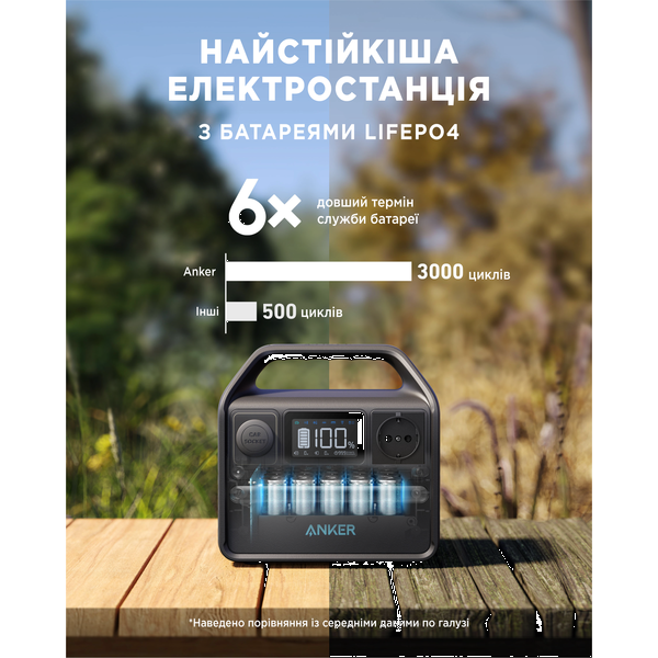 Фото - Зарядна станція універсальна Anker PowerHouse 521