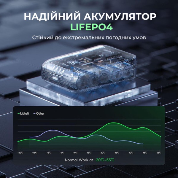 Фото - Батарея мобільна Litheli Power Bank 20000 mAh, 45 W, 4А, Fast Charge (U20BY03-0U000)