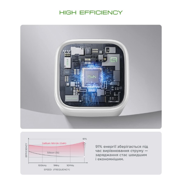 Фото - Мережевий зарядний пристрій Armorstandart AR371 30W GaN Type-C + USB White (ARM77549)